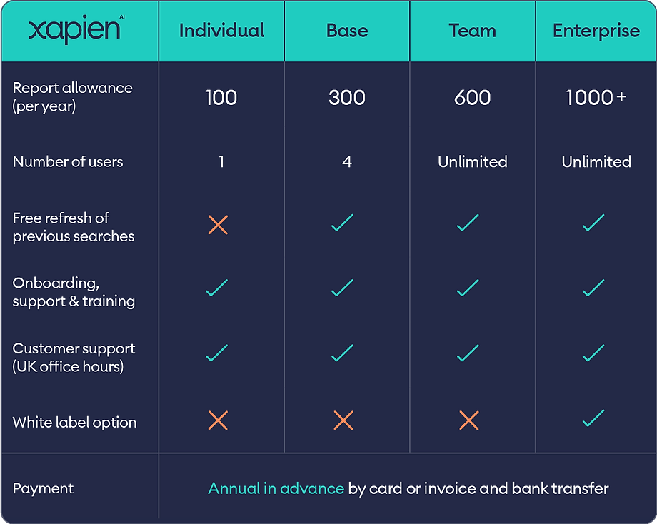 Xapien Pricing Table (final for export)